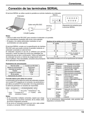 Page 13
6 7 8 9 
1 3 4 5 2 
13
Conexiones
Conexión de las terminales SERIAL
Notas:
•  Utilice el cable recto RS-232C para conectar el ordenador a la pantalla.\
•  Los ordenadores mostrados sólo sirven como ejemplo.
•  El equipo y los cables adicionales mostrados no son 
  suministrados con este aparato.
El terminal SERIAL cumple con la especi ﬁ cación de interface 
RS-232C para que pueda controlar la pantalla mediante un
ordenador conectado en este terminal.
El ordenador requiere el uso de un software que...