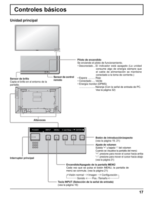 Page 17
POWER
17
Controles básicos
Unidad principal
Encendido/Apagado de la pantalla MENÚ
Cada vez que se pulsa el botón MENU, la pantalla de 
menú se conmuta. (vea la página 21)
Ajuste de volumen
Subida “+” y bajada “-” del volumen 
Cuando se visualice la pantalla del menú:
“+”:  presione para mover el cursor hacia arriba
“–”:   presione para mover el cursor hacia abajo
(vea la página 21)
Sensor de control 
remoto
Altavoces
Sensor de brillo
Capta el brillo en el entorno de la 
pantalla. Piloto de encendido
Se...