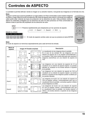 Page 19
19
Controles de ASPECTO
La pantalla le permite disfrutar viendo la imagen en su tamaño máx\
imo, incluyendo las imágenes en el formato de cine.
Presione repetidamente para desplazarse por las opciones de aspecto:
El modo de aspecto cambia cada vez que se presiona la tecla ENTER.
[desde la unidad]
Nota:
Tenga en cuenta que si pone la pantalla en un lugar público con 
ﬁ  nes comerciales o para mostrar imágenes 
al público y luego utiliza la función de selección del modo de \
aspecto para reducir o...