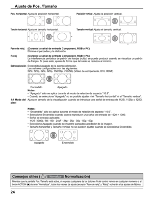 Page 24
Pos. horizontalAjusta la posición horizontal.Posición verticalAjusta la posición vertical.
Tamaño horizontalAjusta el tamaño horizontal.Tamaño verticalAjusta el tamaño vertical.
Fase de reloj(Durante la señal de entrada Component, RGB y PC)
Elimina el parpadeo y la distorsión.
Reloj (Durante la señal de entrada Component, RGB y PC) La interferencia periódica de patrón de franjas (ruido) se puede\
 producir cuando se visualiza un patrón 
de franjas. Si pasa esto, ajuste de forma que tal ruido se reduzca...