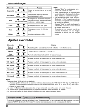 Page 26
Ajuste de imagen
Ajustes avanzados
Notas:
•  El ajuste “Color” se puede ajustar para la señal de entrada de vídeo.
• Usted podrá cambiar el nivel de cada  función (Backlight, Contraste, Brillo, Color, 
Matiz, Nitidez) en cada menú Imagen.
• Los detalles de ajuste para “Normal”,  “Dinámico” y “Cine” respectivamente se 
memorizan por separado para cada modo 
de terminal de entrada.
•  El ajuste “Matiz” se puede ajustar para la  señal NTSC solamente durante la señal 
de entrada “AV (Vídeo S)”.
• El cambio...