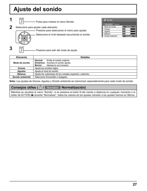 Page 27
0
0
0
Sonido
NormalNormalizarNormal
Apagado
Agudos Modo de sonido
Balance
Graves
Sonido ambiental
Mientras se visualiza el menú “Sonido”, si se presiona el botó\
n N del mando a distancia en cualquier momento o el 
botón de ACTION (
 ) durante “Normalizar”, todos los valores de los ajustes volverá\
n a los ajustes hechos en fábrica.
Consejos útiles (   / Normalizar  Normalización)
Elemento Detalles
Modo de sonido Normal:
     Emite el sonido original.
Dinámico:   Acentúa el sonido agudo.
Borrar:...