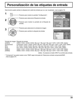 Page 33
33
1/2
SeñalProtec. pantallaEtiqueta de entradaAutodesplazamiento
Energía monitorApagado
Autoapagado Apagado
ECO Apagado
Idioma de OSD Español
Seleccione entrada componente/RGB
RGB
Apagado
Configuración
Ahorro en reposoApagado(
SERIAL )
Presione para mostrar la pantalla “Con
ﬁ guración”.
Presione para seleccionar Etiqueta de entrada.
Presione para mostrar la pantalla de la Etiqueta de 
entrada.
Presione para seleccionar la entrada de imagen. 
Presione para cambiar la etiqueta de entrada.1
2
3
VIDEO...