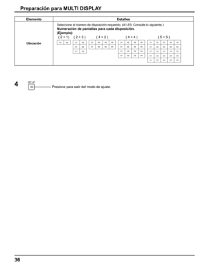 Page 36
Preparación para MULTI DISPLAY
Elemento Detalles
UbicaciónSeleccione el número de disposición requerido. (A1-E5: Consulte l\
o siguiente.)
Numeración de pantallas para cada disposición.
(Ejemplo)
( 2 × 1) ( 2 × 3 ) ( 4 × 4 ) ( 4 × 2 ) ( 5 × 5 )
A1 A2 A3 A4 A5
B1 B2 B3 B4 B5
C1 C2 C3 C4 C5
D1 D2 D3 D4 D5 E1 E2 E3 E4 E5
Presione para salir del modo de ajuste.4
36 