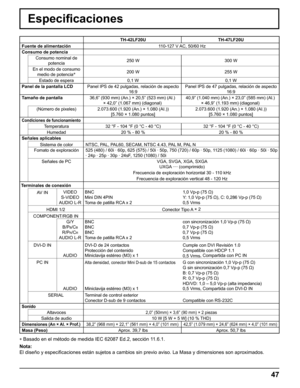Page 47
47
Especiﬁ caciones
TH-42LF20U TH-47LF20U
Fuente de alimentación  110-127 V AC, 50/60 Hz
Consumo de potencia Consumo nominal de potencia 250 W 300 W
En el modo de consumo  medio de potencia ∗ 200 W 255 W
Estado de espera 0,1 W 0,1 W
Panel de la pantalla LCD Panel IPS de 42 pulgadas, relación de aspecto 
16:9 Panel IPS de 47 pulgadas, relación de aspecto 
16:9
Tamaño de pantalla 36,6” (930 mm) (An.) × 20,5” (523 mm) (Al.) 
× 42,0” (1.067 mm) (diagonal) 40,9” (1.040 mm) (An.) × 23,0” (585 mm) (Al.) 
×...