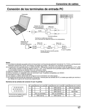 Page 1717
1 678
39
45
1015 14 13 12 11
2
Nombres de las señales del conector D sub 15 patillas
N° patilla
1
2
3
4
5
N° patilla
6
7
8
9
10
N° patilla
11
12
13
14
15
Nombre de la señal
R
G
B
NC (no conectado)
GND (tierra)
Nombre de la señal
GND (tierra)
GND (tierra)
GND (tierra)
NC (no conectado)
GND (tierra)
Nombre de la señal
NC (no conectado)
NC
HD/SYNC
VD
NC
Conexióne de cables
Conexión de los terminales de entrada PC
Notas:
(1) 
Las señales de ordenador que pueden entrar son las que tienen una frecuencia de...