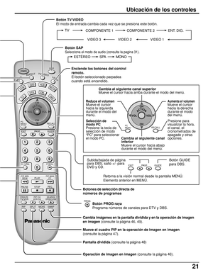 Page 2121
ACTION
123
456
78
09
TV
DTVCBL
AUXDV D
VCR
DBS
RCVR
POWER
CH
CH VOL VOL
PLAY R-TUNE PROGGUIDE RECALLSAP
PA G E EXIT
PIP SPLIT MOVE SWAPSTOP PAUSERECPIP MAXFFPIP MINREW
PC
MENU
FREEZE
TV/VCRPIP CH
VCR CHSEARCHOPEN/CLOSE
MUTEASPECTTV/VIDEOLIGHT
GUIDE PA G E EXIT
Botones de selección directa de
números de programas Enciende los botones del control
remoto.
El botón seleccionado parpadea
cuando está encendido.
Retorna a la visión normal desde la pantalla MENÚ.
Elemento anterior en MENÚ. Botón TV/VIDEO
El...