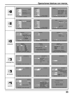 Page 2323
Operaciones básicas con menús
IMAGEN
AUDIO
CANALES
CRONOMETRO
BLOQUEO
AJUSTE
IMAGEN
MODO
COLOR
TINTE
BRILLO
CONTRASTE
NITIDEZ
NORMAL
OTROS  AJ.VIVIDO
 :
 SALIR
 :
 SUBMENU  
SI
IMAGEN
MODO
COLOR
TINTE
BRILLO
CONTRASTE
NITIDEZ
NORMAL
OTROS  AJ.
PRESIONE  ACTION  PARA  MENUPARA  ENTRARIMAGEN
OTROS  AJ.NORMAL
I D I TEMP  COLOR  
COLOR  NATURAL
REDUC  DE RUIDO
3D  Y/C  FILTRO
MATRIZ  COLOR  
INMOVILIZAR
PRESIONE  ACTION  PARA  MENU
S I
NO
S I
SD
MODO
BAJOS
ALTOS
BALANCE
NORMAL
OTROS  AJ.ESTÉREO  SPA...