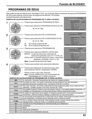 Page 4141
PROGRAMAS DE EEUU
GRÁFICA DE CALIFICACIONES DE PROGRAMAS DE TV PARA LOS EEUU
1
ACTIONCH
CH VOL VOL
Presione para seleccionar PROGRAMAS DE EEUU.
Presione para seleccionar PROGRAMAS DE EEUU SÍ o NO.
SI NO
2
ACTIONCH
CH VOL VOL
Presione para seleccionar NO CLASIFICADOS.
Presione para seleccionar NO CLASIFICADOS SÍ o NO.
SÍ: Se recibirán programas NR.
NO: No se recibirán programas NR.
3Presione para seleccionar PROGRAMACIÓN.
Presione para seleccionar BÁSICA o DETALLADA.
BÁSICA: Le permite seleccionar...