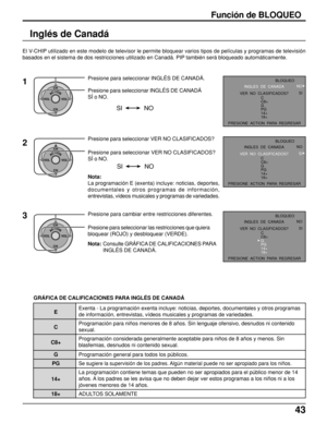 Page 4343
Inglés de Canadá
El V-CHIP utilizado en este modelo de televisor le permite bloquear varios tipos de películas y programas de televisión
basados en el sistema de dos restricciones utilizado en Canadá. PIP también será bloqueado automáticamente.
GRÁFICA DE CALIFICACIONES PARA INGLÉS DE CANADÁ
EExenta - La programación exenta incluye: noticias, deportes, documentales y otros programasde información, entrevistas, vídeos musicales y programas de variedades.
CProgramación para niños menores de 8 años. Sin...