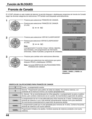 Page 4444
Francés de Canadá
El V-CHIP utilizado en este modelo de televisor le permite bloquear o desbloquear programas de francés de Canadá
según las diversas categorías de restricciones. PIP también será bloqueado automáticamente.
1
ACTIONCH
CH VOL VOLPresione para seleccionar FRANCÉS DE CANADÁ.
SÍ o NO.
SI NO
Presione para seleccionar FRANCÉS DE CANADÁ.
Función de BLOQUEO
VER  NO  CLASIFICADOS?
PRESIONE  ACTION  PARA  REGRESARFRANCES  DE  CANADA
BLOQUEO
NO
SI
G
  8 ANS+
13 ANS+
16 ANS+
18 ANS+
VER  NO...