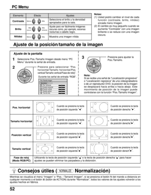 Page 5252
 
Consejos útiles (NORMALIZE Normalización)
Mientras se visualiza el menú “Imagen” o “Pos. / Tamanõ Imagen”, si se presiona el botón N del mando a distancia en
cualquier momento o el botón  
(botón de ACTION) durante “Normalizar”, todos los valores de los ajustes volverán a los
ajustes hechos en fábrica.Presione para ajustar la
Pos./Tamaño.
Durante los señal de entrada “RGB”.
PC Menu
NormalPos./Tamaño Imagen
Normalizar
Pos. horizontal
Tamaño horizontal
Posición vertical
Tamaño vertical
Fase de reloj...