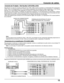 Page 1515
PROG OUTCOMPONENT VIDEO INPUT
S VIDEO
DIGITAL
IN
VIDEOY
P
B
L
RL
R
ANT 1ANT 2
PR
1212INPUT
VIDEO
TO AUDIO
AMPAUDIOSPLIT
OUT
AUDIO INTPUT
RL
Conexión de cables
 Conexión de TV digital - "Set-Top Box" (DTV-STB) o DVD
Este televisor es capaz de visualizar señales DTV de 1080i y 480p cuando se conecta a un sintonizador DTV "set-top box"
(STB). Para ver la programación DTV, el STB deberá conectarse a las entradas de vídeo componente (Y, PB, PR) del
televisor. En su zona deberá haber...