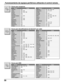 Page 5858
        Brand Code
Admiral 120
Aiwa 125, 126
Denon 134, 135, 136
Fisher 104
Garrard 113
Harman Kardon 115, 123
Jensen 129
JVC 132, 133
Kenwood 100, 108
Magnavox 127
Marantz 124
Mclntosh 116
Nakamichi 106
Onkyo 109, 114
Claves para receptores
        Brand Code
Optimus 103, 127, 130, 131
Panasonic 118, 119, 121
Philips 123
Pioneer 105, 107
Quasar 118, 119, 121
RCA 103, 105, 127, 130, 131
Sansui 103, 111, 139
Sharp 134, 137
Sony 122
Soundesign 138
Teac 111, 112, 113
Technics 118, 119, 121
Victor 132,...