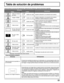 Page 6161
Tabla de solución de problemas
Antes de llamar al servicio de reparaciones, determine los síntomas y siga las soluciones sugeridas.
AUDIO VIDEOSolutions Symptoms
Operación intermitente del control remoto Vídeo con efecto
de nieve
Imagen múltiple
Interferencia
Vídeo normal
No hay vídeo pero
sí efecto de nieve
No hay vídeo
ni PIP
No hay color
Vídeo normal
Recuadro negro
en la pantalla
Vídeo normalAudio con ruido
Audio con ruido
Audio con ruido
No hay audio
Audio con ruido
No hay audio
Audio normal
Audio...