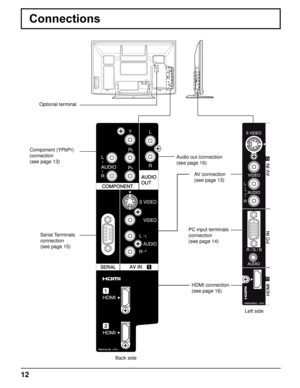 Page 1212
Connections
AV connection
(see page 13)
Component (YPbPr)
connection 
(see page 13)
PC input terminals
connection 
(see page 14)
Serial Terminals 
connection
(see page 15)  Audio out connection
(see page 16)
HDMI connection
(see page 16)
Optional terminal
Back side Left side 