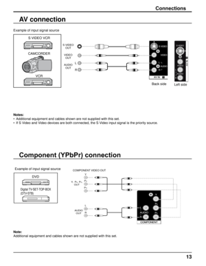 Page 131
AUDIOOUT
Y,  P
B, PR,
OUT
P
R
PB
Y
L
R
Connections
AV connection
Notes:
•  Additional equipment and cables shown are not supplied with this set.
If S Video and Video devices are both connected, the S Video input signal is the priority source.
• Example of input signal source
Component (YPbPr) connection
Example of input signal source
Note:
Additional equipment and cables shown are not supplied with this set. S VIDEO VCR
CAMCORDER
VCR
S VIDEO OUT
VIDEO  OUT
AUDIO  OUT
L
R
Back side Left side
DVD...