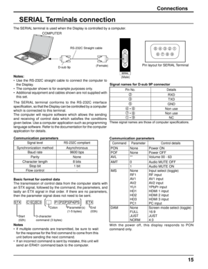 Page 1515
(Male)
Connections
SERIAL Terminals connection
Notes:
• Use  the  RS-232C  straight  cable  to  connect  the  computer  to 
the Display.
•

  The computer shown is for example purposes only.
•  Additional equipment and cables shown are not supplied with 
this set. COMPUTER
D-sub 9p
(Female)
RS-232C Straight cable
The SERIAL terminal is used when the Display is controlled by a computer.
The  SERIAL  terminal  conforms  to  the  RS-232C  interface 
s
 pecification, 	so 	that 	the 	Display 	can 	be...
