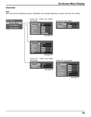 Page 232
On-Screen Menu Display
Overview
Note:
Menu that cannot be adjusted is grayout. Adjustable menu changes depending on signal, input and menu setting.
M a i n   M e n uP i c t u r e   M e n uS o u n d   M e n uS e t u p   M e n uDuring  “AV”,  “YPbPr”  and  “HDMI” 
input signal.
Picture Menu Picture Mode
Standard
Contrast
Brightness
Color
Tint
Sharpness 32
32
32
00
12
Vivid
Off
see page 24
Picture Menu
Standard
Contrast
Brightness 32
32
Off
Sound Menu
00
00
00
Sound Mode
Sound AI
Standard
Bass...