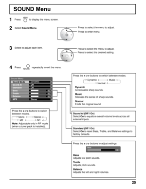 Page 2525
SOUND Menu
Select to adjust each item.
2Select Sound Menu.
 1
MENUPress to display the menu screen.
Sound Menu
00
00
00
Sound Mode
Sound AI
Standard
Bass
Treble
Balance
MPXDynamic
Off
Off
Stereo
Press the  or  buttons to switch between modes.
Dynamic
Accentuates sharp sounds.
Music
Stresses the sense of sharp sounds.
Normal
Emits the original sound. Dynamic
Normal
Music
Sound AI (Off / On)
Select On to equalize overall volume levels across all 
external inputs.
Press the  or  buttons to adjust...