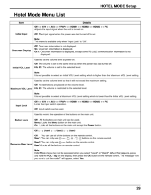 Page 2929
HOTEL MODE Setup
ItemDetails
Initial InputOff 
 AV1  AV2  YPbPr  HDMI1  HDMI2  HDMI  PC
Adjusts the input signal when the unit is turned on.
Off: The input signal when the power was last turned off is set.
Note:
This menu is available only when "Input Lock" is "Off".
Onscreen Display Off: Onscreen information is not displayed.
On: Onscreen information is displayed.
On 1: Onscreen information is displayed, except some RS-232C communication i\
nformation is not 
displayed.
Initial...