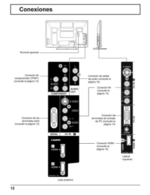 Page 1212
 Conexiones
Conexión AV 
(consulte la 
página 13)
Conexión de 
componentes (YPbPr) 
(consulte la página 13)
Conexión de 
terminales de entrada  de PC (consulte la  página 14)
Conexión de los 
terminales serie
(consulte la página 15) Conexión de salida 
de audio (consulte la 
página 16)
Conexión HDMI 
(consulte la 
página 16)
Terminal opcional
Lado posterior Lateral 
izquierdo 