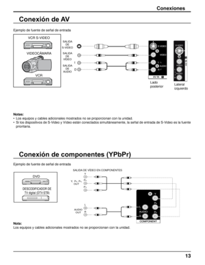 Page 131
Conexiones
Conexión de AV
Notas:
• Los equipos y cables adicionales mostrados no se proporcionan con la uni\
dad.
Si los dispositivos de S-Video y Vídeo están conectados simultáneamente, la señal de entrada de S-Video es la fuente 
prioritaria.
• Ejemplo de fuente de señal de entrada
Conexión de componentes (YPbPr)
Ejemplo de fuente de señal de entrada
Nota:
Los equipos y cables adicionales mostrados no se proporcionan con la uni\
dad. VCR S-VIDEO
VIDEOCÁMARA
VCR
SALIDA DE  
S-VIDEO
SALIDA  DE...