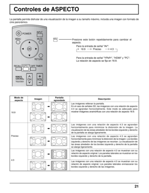 Page 2121
Controles de ASPECTO
La pantalla permite disfrutar de una visualización de la imagen a su tamaño máximo, incluida una imagen con formato de 
cine panorámico.
Modo de aspecto Imagen   Pantalla 
agrandada Descripción
16:9
Las imágenes rellenan la pantalla.
En el caso de señales SD, las imágenes con una relación de aspecto 
4:3  se  agrandan  horizontalmente.  Este  modo  es  adecuado  para 
mostrar imágenes anamórficas con una relación de aspecto 16:9.
Preciso
Las  imágenes  con  una  relación  de...