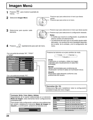 Page 2424
32
32
32
00
12
Imagen Menu
Modo_de_Imagen
Normalizar
Contraste
Brillo
Color
Matiz
Nitidez
Usuario
No
Imagen Menú
Seleccionar  para  ajustar  cada 
elemento.
Normalizer (No / Sí)
Seleccione 
No  para  restablecer  toda  la  configuración 
predeterminada del menú Imagen.
Notas:  A medida que recorre la configuración, la pantalla de 
plasma cambia simultáneamente.
Los elementos de menú que no se pueden ajustar están 
atenuados. Los cambios de menú ajustables dependen 
de  la  señal,  de  la  entrada  y...