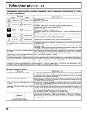 Page 300
Solucionar problemas
Antes de llamar al servicio técnico, determine los síntomas y realice unas simples comprobaciones tal y como 
se muestra a continuación.
SíntomasComprobaciones
ImagenSonido
InterferenciasSonido con ruidoAparatos eléctricos
Automóviles y motocicletas
Luz fluorescente
Imagen normalNo hay sonido
Volumen 
(Compruebe si la función de silencio se ha activado en el mando a di\
stancia.)
No hay 
imagenNo hay sonidoUnidad no enchufada a la toma de corriente eléctrica
Unidad no...