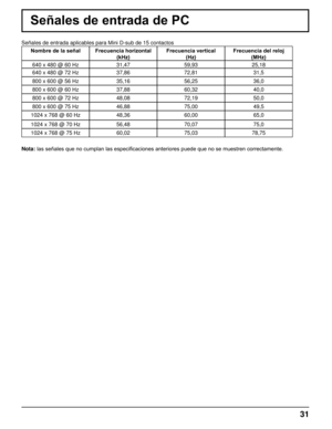 Page 311
Señales de entrada de PC
Nota: las señales que no cumplan las especificaciones anteriores puede que no se muestren correctamente. Señales de entrada aplicables para Mini D-sub de 15 contactos
Nombre de la señal Frecuencia horizontal (kHz)Frecuencia vertical
(Hz) Frecuencia del reloj 
 
(MHz)
640 x 480 @ 60 Hz 31,4759,9325,18
640 x 480 @ 72 Hz 37,8672,81 31,5
800 x 600 @ 56 Hz 35,1656,25 36,0
800 x 600 @ 60 Hz 37,8860,32 40,0
800 x 600 @ 72 Hz 48,0872,19 50,0
800 x 600 @ 75 Hz 46,8875,00 49,5
1024...