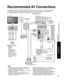 Page 3737
Advanced
 Recommended AV Connections
 Using Timer
TO
AUDIO
AMP
COMPONENTIN
VIDEO
IN1
2
AUDIO
PROG
OUT
RPRPBY
P
RPBYR
R L
L
L
R L
HDMI 1 AV  I N
HDMI 2
AUDIO VIDEO
S VIDEO
DIGITALAUDIO OUT
COMPONENTIN
VIDEO
IN
A
3
Recommended AV Connections
These diagrams show our recommendations on how to connect the TV unit to your various equipment.
For other connections, consult the instructions for each piece of equipm\
ent and its specifications. 
For additional assistance, please visit our website at:...