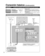 Page 1010
Para conectar el terminal de la antena y la grabadora DVD o videograbado\
ra
ANT OUTANT IN
TO
AUDIO
AMP
COMPONENTIN
VIDEO
IN1
2
AUDIO
PROG
OUT
RPRPBY
P
RPBYR
R L
L
L
R L
HDMI 1 AV  I N
HDMI 2
S VIDEO
1
AUDIO VIDEO
D
A
B
C
Conexión básica (Continuación)
Ejemplo 2Conexión de una grabadora DVD (videograbadora) (Para grabar/reprod\
ucir)
Grabadora DVD
Si esta fuente tiene una resolución más alta con 
señales entrelazadas o progresivas, la conexión se 
puede hacer utilizando video componente o HDMI....