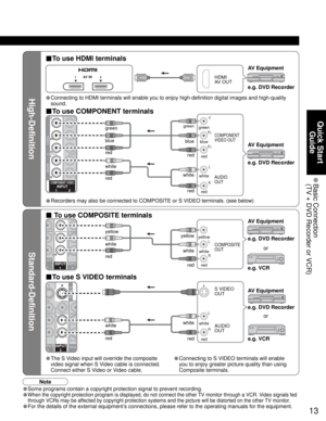 Page 1313
Quick Start 
Guide
 Basic  Connection
(TV + DVD Recorder or VCR)
High-Definition
Standard-Definition
2 1AV  I N
AUDIO VIDEO
YY
LL
RR P
BPB
PRPR
COMPONENT VIDEOINPUT
12
L
RY
P
B
PR
S VIDEO
PROG 
L
RL
R
TO AU
NPUT
1INPUT
2
R L
INPUT
2
L
RL
R PRL
R
IDEO
2INPUT
1
L
R
Note
■To use HDMI terminals
■To use COMPONENT terminals
• Recorders may also be connected to COMPOSITE or S VIDEO terminals. (see below)e.g. DVD Recorder
e.g. DVD Recorder
HDMI
AV OUT
COMPONENT
VIDEO OUT
AUDIO
OUTwhite
red green
blue
red...