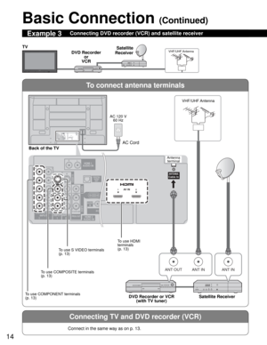 Page 1414
To connect antenna terminals
Connecting TV and DVD recorder (VCR)
ANT INANT OUTANT IN
COMPONENT VIDEOINPUTINPUT
12
1INPUT
2
AUDIO VIDEOAUDIO VIDEO
S VIDEO
PROG OUT
Y
L
RL
L R
RL
R P
B
PR
HDMI 1AUDIO IN
HDMI 2AUDIO IN
TO AUDIO AMP
DIGITALAUDIO
OUT
AUDIO
INAUDIO
IN
PC
2 1AV IN
ANTENNACable In
Y
L
R P
B
PRL
R
Example 3Connecting DVD recorder (VCR) and satellite receiver
Connect in the same way as on p. 13.
Basic Connection (Continued)
DVD Recorder
or 
VCRSatellite 
Receiver TV
Satellite Receiver DVD...