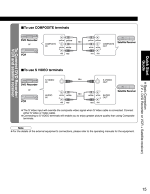 Page 1515
Quick Start 
Guide
 Basic  Connection
(TV + DVD Recorder or VCR + Satellite receiver)
To Connect DVD Recorder/
VCR and satellite receiver
L
R
L
R
L
R
L
R
white
redwhite
redAUDIO
OUT S VIDEO
OUT
■To use COMPOSITE terminals
■To use S VIDEO terminals
Satellite ReceiverCOMPOSITE
OUT
DVD Recorderyellow
white
redyellow
white
red
Satellite Receiver
• The S Video input will override the composite video signal when S Video cable is connected. Connect 
either S Video or Video cable.
• Connecting to S VIDEO...