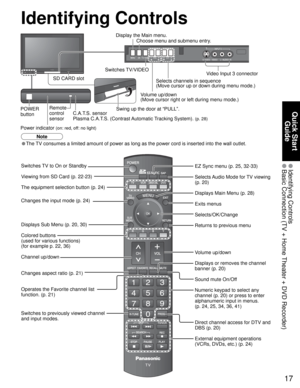 Page 1717
Quick Start 
Guide
 Identifying  Controls Basic Connection (TV + Home Theater + DVD Recorder)
-
SUBSUBMENUMENU
-
Identifying Controls
• The TV consumes a limited amount of power as long as the power cord is inserted into the wall outlet.
Note
Switches TV to On or Standby
Viewing from SD Card (p. 22-23)
The equipment selection button (p. 24)
Changes the input mode (p. 24)
Displays Sub Menu (p. 20, 30)
Colored buttons 
(used for various functions)
(for example p. 22, 36)
Channel up/down
Changes aspect...