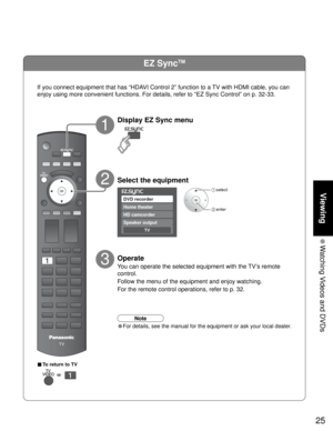 Page 2525
Viewing
 Watching Videos and DVDs
EZ SyncTM
DVD recorder
Home theater
HD camcorder
Speaker output
TV
Display EZ Sync menu
Operate
You can operate the selected equipment with the TV’s remote 
control.
Follow the menu of the equipment and enjoy watching. 
For the remote control operations, refer to p. 32.
Select the equipment
3
1
2
 select
 enter
If you connect equipment that has “HDAVI Control 2” function to a TV with HDMI cable, you can 
enjoy using more convenient functions. For details, refer to “EZ...