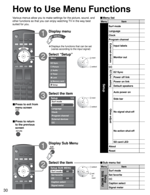 Page 3030
Menu Item
Setup
Surf mode
Language
Clock
Program channel
External devices 
Input labels
Monitor out
CC
EZ Sync setting
EZ Sync
Power off link
Power on link
Default speakers
Other adjust
Auto power on
Side bar
No signal shut-off
No action shut-off
SD card LED
About
Reset
Menu Item
Setup 
SUB MENU
Surf mode
Set favorite
CC
Caption select
Signal meter
Setup SUB MENU
AllSurf mode
Set favorite
OffCC
Caption select
Signal meter
Menu
Audio
Lock
Setup Memory card Timer Picture EZ Sync
Setup 1/2
All
Surf mode...