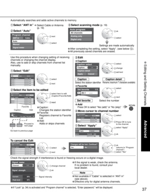 Page 3737
Advanced
 Editing and Setting ChannelsCaption select
Caption
Caption detail
---
ApplyCancel
Signal  meter
Signal  strength
1-1
Channel
Current
Peak level30%
45%
Program channel
CableANT in
Auto
Manual
Signal meter
Edit
Caption Favorite AddApplyCancelManual program
2......
Ye s3......
Ye s
4......
Ye s
5......
Ye s
Cannnel
Caption Favorite Add
ApplyCancelprogram
... .
Ye s
Changes will be lost. Continue?
Ye sNo
Edit
Caption Favorite AddApplyCancelManual program
2......
Ye s3......
Ye s
Cannnel...