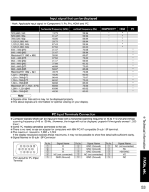 Page 5353
FAQs, etc.
 Technical Information
1 678
39
45
1015 14 13 12 11
2
* Mark: Applicable input signal for Component (Y, PB, PR), HDMI and  PC
Input signal that can be displayed
horizontal frequency (kHz) vertical frequency (Hz) COMPONENT HDMI PC
525 (480) / 60i 15.73 59.94**
525 (480) /60p 31.47 59.94**
750 (720) /60p 45.00 59.94**
1,125 (1,080) /60i 33.75 59.94**
1,125 (1,080) /60p 67.43 59.94*
1,125 (1,080) /60p 67.50 60.00*
640 × 400 @70 31.47 70.08*
640 × 480 @60 31.47 59.94*
Macintosh13” (640 × 480)...