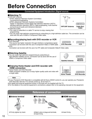 Page 1010
Reference of connection
Before Connection
■Antenna terminal■Pin terminals■HDMI terminal
• Firmly tighten by hand.• Match colors of plugs and terminals.
• Insert firmly.• Insert firmly.
Connected Equipment Introduction (Signal source)
VHF/UHF Antenna Cable Box/
Cable
or
■ Recording/playing back with DVD recorder or VCR
• DVD Recorder
This source has higher resolution through interlace or progressive signal. 
Connection can be done with the use of Component Video or HDMI cable.
• VCR
Connection can be...