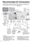 Page 4242
COMPONENT VIDEOINPUTINPUT
12
1INPUT
2
AUDIO VIDEOAUDIO VIDEO
S VIDEO
PROG OUT
YY
LL
RRLL
R
L R
RL
R P
BPB
PRPR
HDMI 1AUDIO IN
HDMI 2AUDIO IN
TO AUDIO AMP
DIGITALAUDIO
OUT
AUDIO
IN
2 1AV IN
ANTENNACable In
AUDIO
IN
PC
Recommended AV Connections
These diagrams show our recommendations for how to connect the TV unit to your various equipment.
For other connections, consult the instructions for each piece of equipment and the specifications (p. 56). 
For additional assistance, please visit our website at:...
