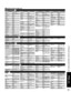 Page 4545
FAQs, etc.
 Remote Control Operation/Code List
Cable Converter (  )
Brand Code Brand Code Brand Code Brand Code
VCR (  )
Cable/PVR Combination (  )
DBS/PVR Combination (S) (  )
Satellite Receiver (  )
A-Mark 0008, 0144
ABC 0003, 0008, 0237
Accuphase 0003
Acorn 0237
Action 0237
Active 0237
Americast 0899
Archer 0237
BCC 0276
Bell South 0899
British Telecom 0003
Century 0008
Clearmaster 0883
ClearMax 0883
Cool Box 0883
Coolmax 0883
Director 0476
Fosgate 0276
GE 0144
General 
Instrument0003, 0012, 0276,...