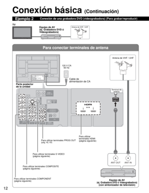 Page 1212
Para conectar terminales de antena
ANT OUTANT IN
COMPONENT VIDEOINPUTINPUT
12
1INPUT
2
AUDIO VIDEOAUDIO VIDEO
S VIDEO
PROG OUT
Y
L
RL
L R
R P
B
PR
HDMI 1AUDIO IN
HDMI 2AUDIO IN
DIGITALAUDIO
OUT
AUDIO
INAUDIO
IN
PC
2 1AV IN
ANTENNACable In
Y
L
R P
B
PRL
RL
R
TO AUDIO AMP
Conexión básica (Continuación)
   Conexión de una grabadora DVD (videograbadora) (Para grabar/reproducir)Ejemplo 2
Antena de VHF / UHFTV
Parte posterior 
de la unidadCable de 
alimentación de CA 
120 V CA 
60 HzAntena de VHF / UHF...