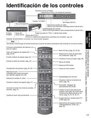 Page 1717
Guía de inicio 
rápido
 Identificación de los controles Conexión básica (TV + Cine para casa + Grabadora DVD)
-
SUBSUBMENUMENU
-
Identificación de los controles
• El televisor consumirá algo de corriente siempre que el enchufe del cable de alimentación esté introducido en la toma de corriente.
Nota
Conecta la alimentación del televisor ó la 
pone en espera
Visión de imágenes de tarjetas SD 
(pág. 22-23)
El botón selector de equipo (pág. 24)
Cambia la señal de entrada. (pág. 24)
Visualización de...