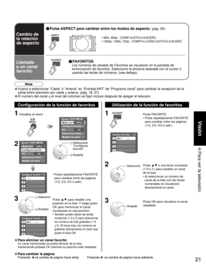 Page 2121
Visión
 Para ver la televisión
Configurar favorito1/3 
1 
2 
3 
4 
---
---
---
---
Carales favoritos1/3 
1 
2 
3 
4 
26-1      - - -
Ajuste SUB MENU 
To d o sModo surf 
Configurar favorito
NoCC 
Seleccionar títulos 
Medidor de señal 
Ajuste SUB MENU 
To d o sModo surf 
Configurar favorito
NoCC 
Seleccionar títulos 
Medidor de señal 
Configurar favorito1/3 
1 
2 
3 
4 
26-1      - - -
SUBSUBMENUMENU
Cambio de
la relación
de aspecto
Llamada 
a un canal 
favorito
■ Pulse ASPECT para cambiar entre los...