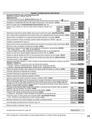 Page 2929
Funciones 
avanzadas
 Cómo utilizar las funciones de los menús
(imagen, sonido, calidad, etc.)
• En el modo AV, el menú Audio y el menú Ajuste ofrecen un número menor de opciones.
Ajustes / Configuraciones (alternativas)
[Grabadora DVD/Cine para casa/Videocámara HD]
Seleccione el equipo y utilícelo. (pág. 32)
[Salida altavoz]
Seleccione la salida de audio. (Externo/Interno) (pág. 32)
 Al menú EZ Sync se puede acceder directamente pulsando el botón EZ Sync del control remoto.   (pág. 25)
Restablece la...