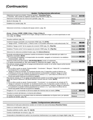 Page 3131
Funciones 
avanzadas
 Cómo utilizar las funciones de los menús
(imagen, sonido, calidad, etc.)
Ajustes / Configuraciones (alternativas)
Selecciona el canal con el botón “Channel up/down”. (Favoritos/Todos)  Favoritos:  Sólo cuando se registran canales como FAVORITE (pág. 37).Modo surf To d o s
Selecciona el idioma para los menús de la pantalla. (pág. 18)Idioma
Ajusta el reloj (pág. 18)Reloj
Establece los canales (pág. 36)Programa canal
Seleccione la terminal y la etiqueta del equipo externo. (pág....