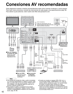 Page 4242
COMPONENT VIDEOINPUTINPUT
12
1INPUT
2
AUDIO VIDEOAUDIO VIDEO
S VIDEO
PROG OUT
YY
LL
RRLL
R
L R
RL
R P
BPB
PRPR
HDMI 1AUDIO IN
HDMI 2AUDIO IN
TO AUDIO AMP
DIGITALAUDIO
OUT
AUDIO
IN
2 1AV IN
ANTENNACable In
AUDIO
IN
PC
Conexiones AV recomendadas
Estos diagramas muestran nuestras recomendaciones sobre cómo conectar el televisor a varios equipos. 
Para hacer otras conexiones, consulte las instrucciones de cada equipo y las especificaciones (pág. 56). 
Para obtener ayuda adicional, visite nuestro sitio Web...